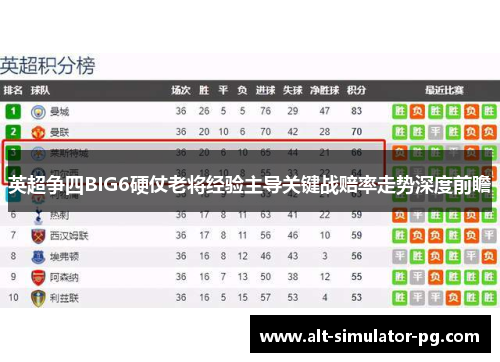英超争四BIG6硬仗老将经验主导关键战赔率走势深度前瞻