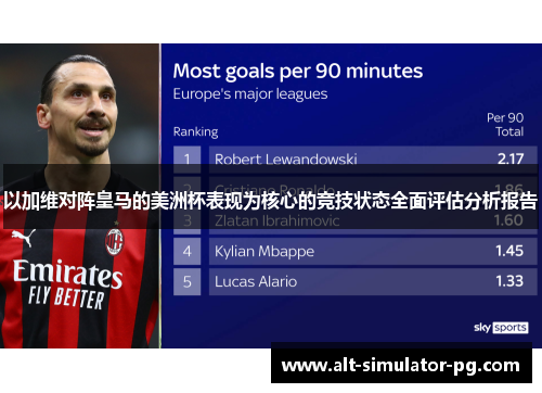 以加维对阵皇马的美洲杯表现为核心的竞技状态全面评估分析报告 以加维对阵皇马的美洲杯表现为核心的竞技状态全面评估分析报告