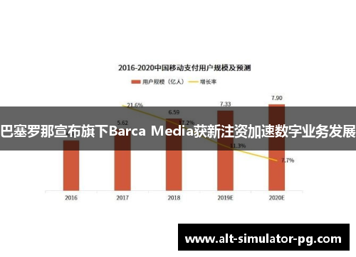 巴塞罗那宣布旗下Barca Media获新注资加速数字业务发展 巴塞罗那宣布旗下Barca Media获新注资加速数字业务发展