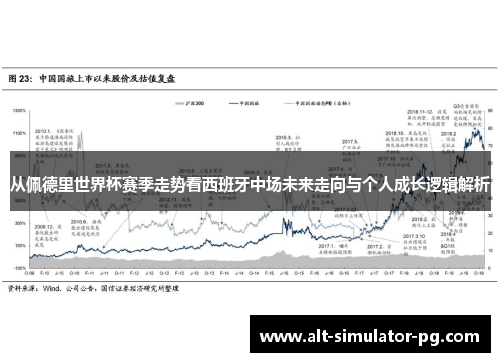 从佩德里世界杯赛季走势看西班牙中场未来走向与个人成长逻辑解析 从佩德里世界杯赛季走势看西班牙中场未来走向与个人成长逻辑解析